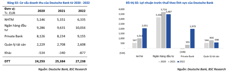 Deutche Bank lieu co tro thanh Credit Suisse tiep theo?-Hinh-2