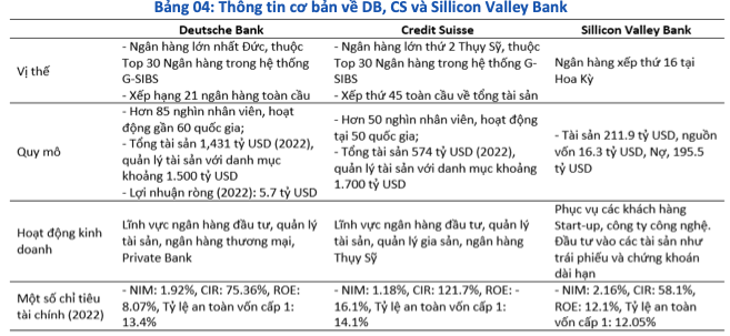 Deutche Bank lieu co tro thanh Credit Suisse tiep theo?-Hinh-3