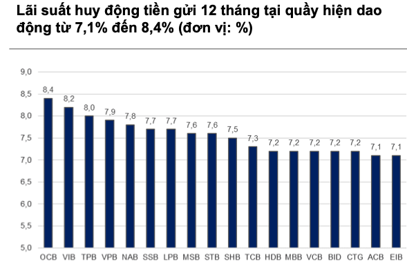 Ngan hang Nha nuoc co the tiep tuc ha lai suat dieu hanh trong nua cuoi 2023?-Hinh-2