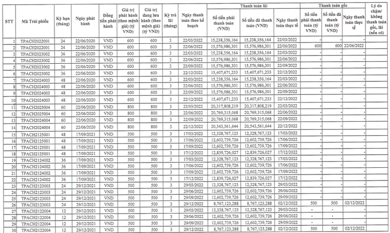 Lo 136 ty nam 2022, Thanh pho Aqua con du no trai phieu ra sao?-Hinh-2