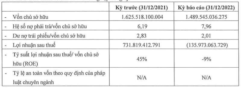 Lo 136 ty nam 2022, Thanh pho Aqua con du no trai phieu ra sao?