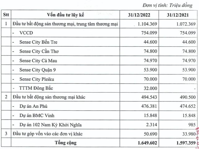 DT Sai Gon Co.op du lo 45 ty do hach toan du an Nam Ky Khoi Nghia-Hinh-2