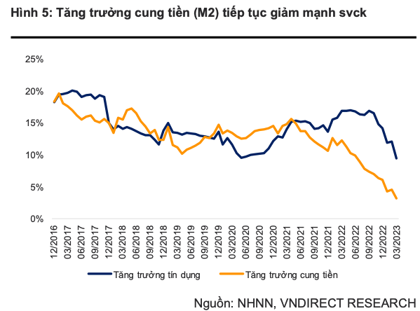 Toan canh nganh ngan hang quy 1/2023: Kho khan dan hieu huu-Hinh-2