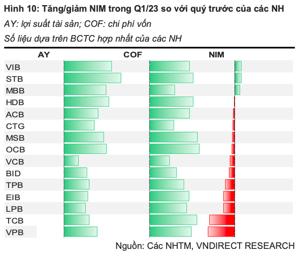 Toan canh nganh ngan hang quy 1/2023: Kho khan dan hieu huu-Hinh-3