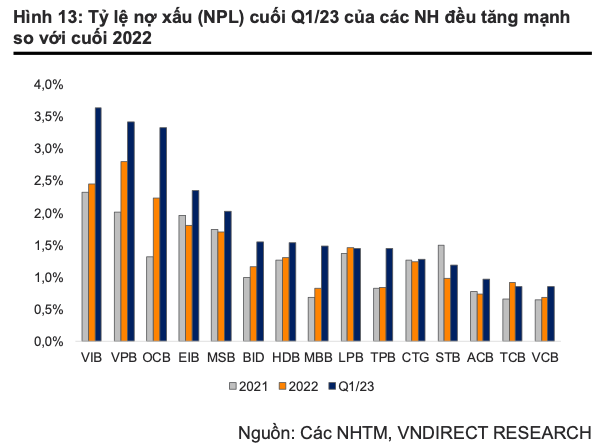 Toan canh nganh ngan hang quy 1/2023: Kho khan dan hieu huu-Hinh-4