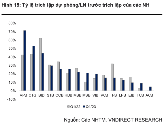 Toan canh nganh ngan hang quy 1/2023: Kho khan dan hieu huu-Hinh-5