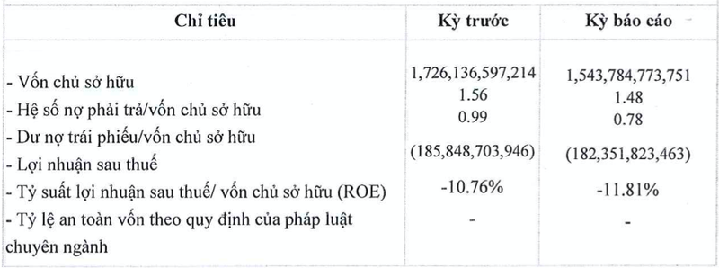 Chu so huu Saigon Prince Hotel lo tiep 182 ty 2022, du no trai phieu hang ngan ty