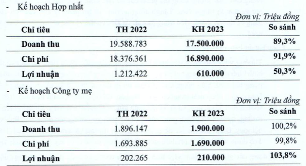 Thay gi tu 3 kich ban nam 2023 day bi quan cua Vinatex?