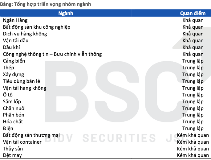 Co phieu kha quan va nen tranh trong cac thang con lai nam 2023