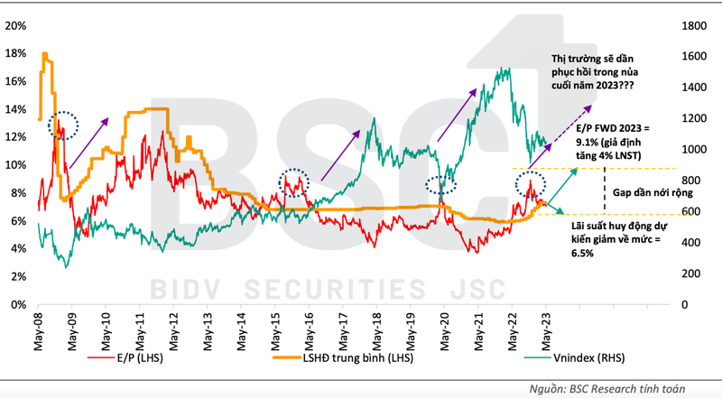 Dinh gia thi truong trung han va dai han: Co hoi nao cho VN-Index?-Hinh-3