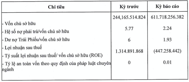 Von tang gap 2,5 lan song Phuc Long Van lai chim trong thua lo