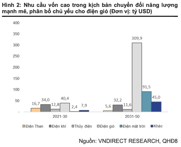 Quy hoach Dien 8: Ap luc tai chinh nhu nao?-Hinh-2