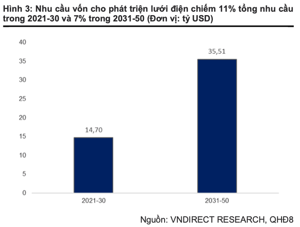 Quy hoach Dien 8: Ap luc tai chinh nhu nao?-Hinh-3