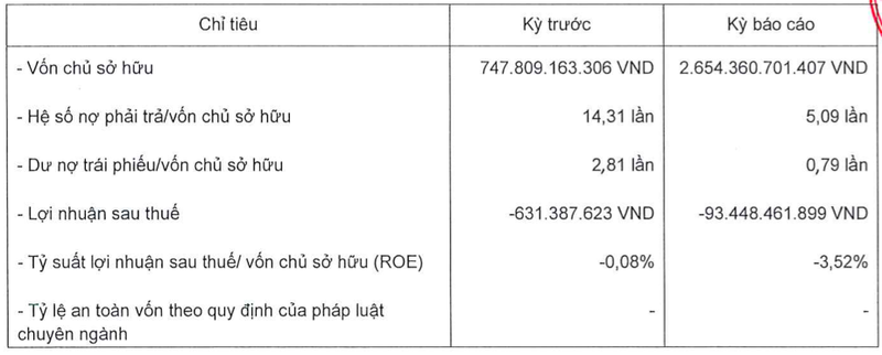 BDS Da Lat Valley lai bao lo gan 100 ty, du no trai phieu 2.100 ty