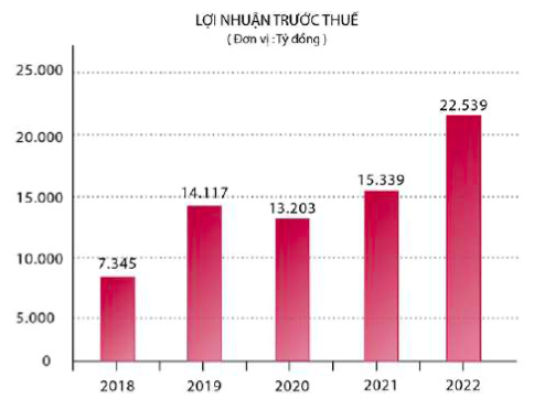 De xuat bo sung von 17.000 ty, hieu qua hoat dong cua Agribank ra sao?-Hinh-2