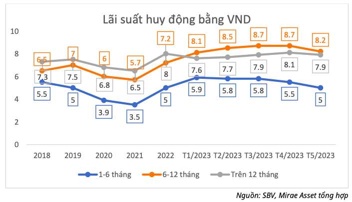 Nhom nganh nao huong loi tu giam lai suat dieu hanh?