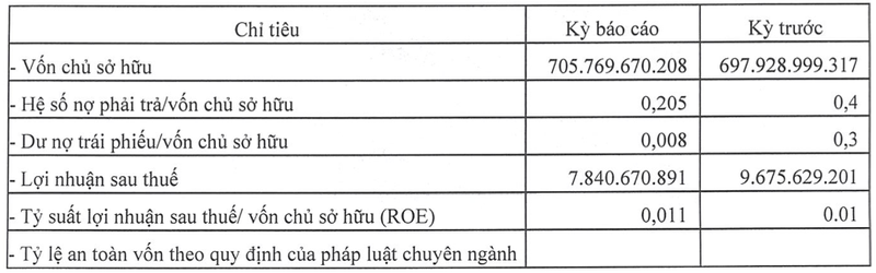 Ve tay SAM Holdings, loi nhuan Capella Quang Nam di lui