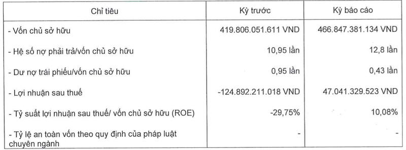 Dau tu Lucky House co lai tro lai, no phai tra gan 6.000 ty dong