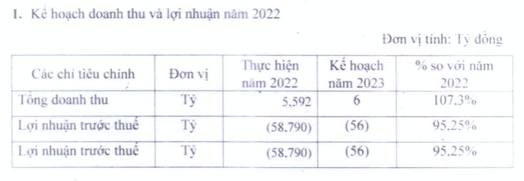 Ke hoach lo nam thu 5, HKB tham vong du an dien mat troi 300 trieu USD