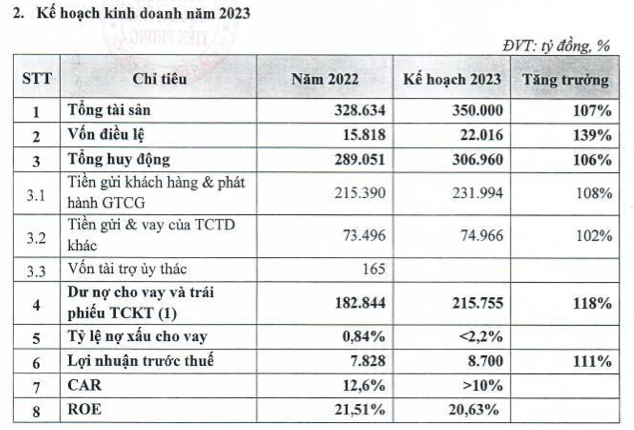 TPBank chuan bi mua cong ty quan ly quy nao?