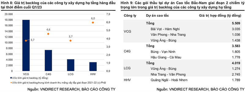 Doanh nghiep nao la diem sang cua nganh xay dung ha tang?-Hinh-2