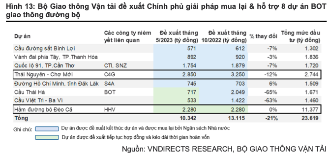 Doanh nghiep nao la diem sang cua nganh xay dung ha tang?-Hinh-4