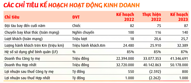 Vietjet lai sap huy dong 2.000 ty dong trai phieu-Hinh-2