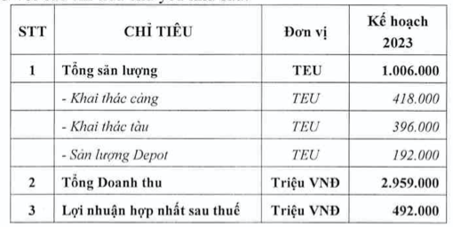 HAH len ke hoach lai giam 41%, tra co tuc bang co phieu ty le 50%