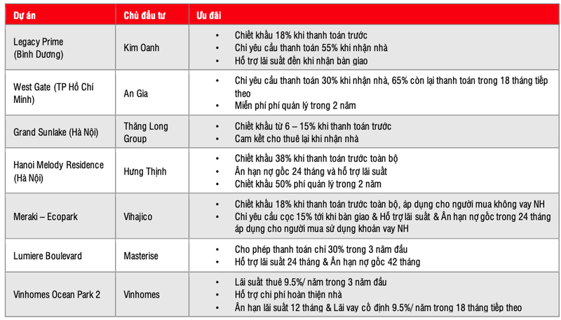 Thoi diem xau nhat co the da qua, nen dau tu co phieu bat dong san nao?-Hinh-2