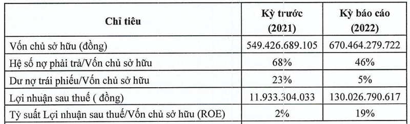 Ong chu White Palace lai 2022 gap 12 lan, no phai tra giam dang ke