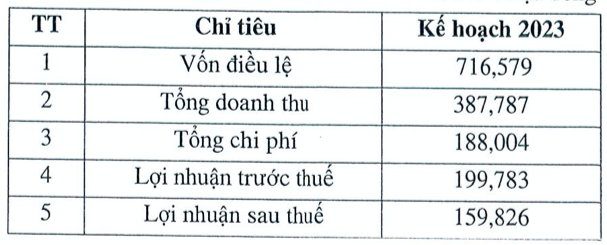 Nha Da Nang bi phong toa 222 ty do sai pham