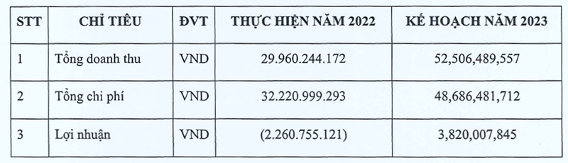 PGT du phat hanh co phieu gap doi thi gia, dua PGT Solutions len UPCoM