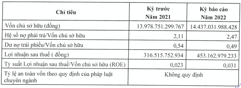 Vietracimex lam an nhu the nao khi ganh du no trai phieu hon 7.000 ty?