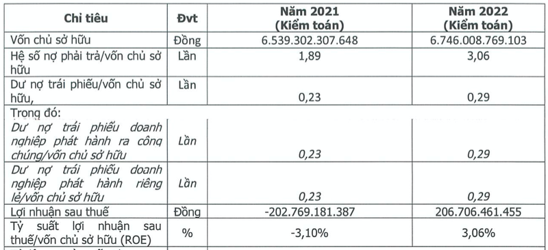 KN Cam Ranh cua dai gia Le Van Kiem co lai tro lai, no hon 20.600 ty