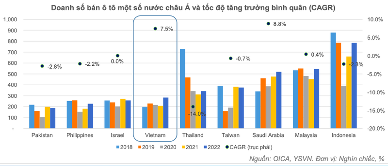 Neu giam 50% phi truoc ba oto, Haxaco huong loi hon VEAM-Hinh-2