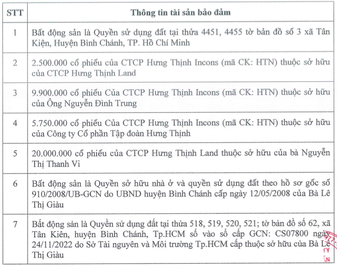 Viet Tam doi tai san dam bao trai phieu la co phieu Hung Thinh va BDS