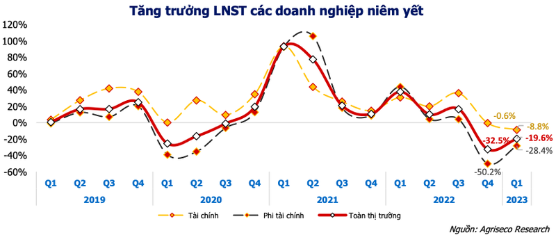 Nhung co phieu co ban tot va co yeu to dot bien loi nhuan trong quy 2