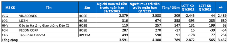 VCG, LCG, HHV va C4G: Canh dieu don gio dau tu cong-Hinh-3