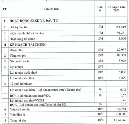 Do thi Song Da (SDU) co van de gi ma co phieu tran – san lien tuc?