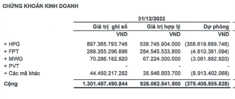 TVC lo nang 682 ty sau kiem toan, nop 14 ty vu thao tung chung khoan nhom Louis-Hinh-2