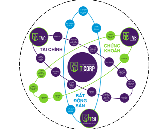 TVC va TVB len ke hoach 2023 ra sao sau bien co lanh dao bi bat?