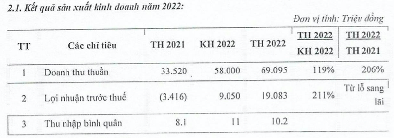 Roi san chung khoan, Thuy Ta tach Thuc pham Thuy Ta ra rieng-Hinh-6