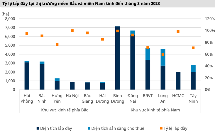 Bat dong san Khu cong nghiep: 'Nuoc noi thuyen dang' nhung co phieu nao?-Hinh-2