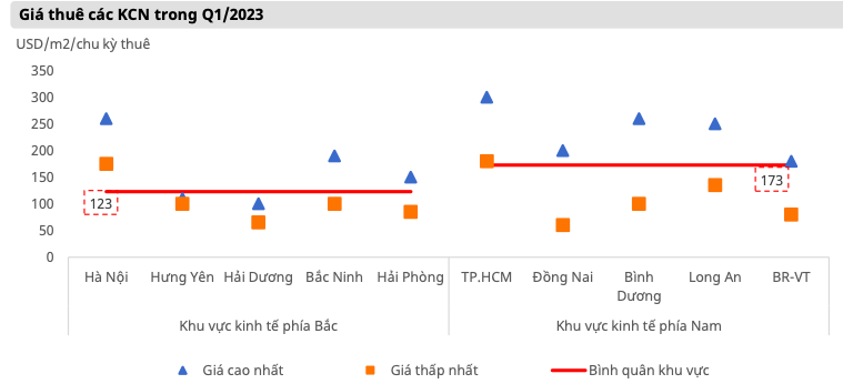 Bat dong san Khu cong nghiep: 'Nuoc noi thuyen dang' nhung co phieu nao?-Hinh-4