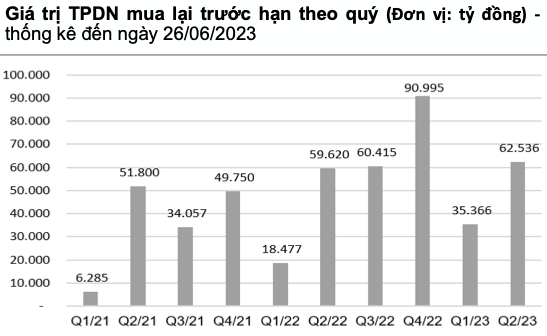 Phat hanh trai phieu quy 2 am dam, 59 doanh nghiep cham thanh toan-Hinh-3