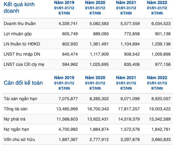 ‘Sieu nhan’ SIP roi UPCoM len HOSE gia con dinh cao?