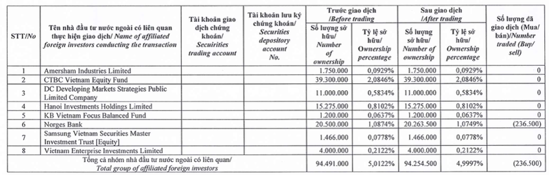 Nhom Dragon tiep tuc chot loi STB, ky vong nao cho Sacombank?