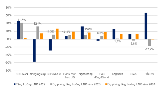 VN-Index co the dat 1.300 diem trong nua sau 2023, P/E la 13,3 lan-Hinh-2