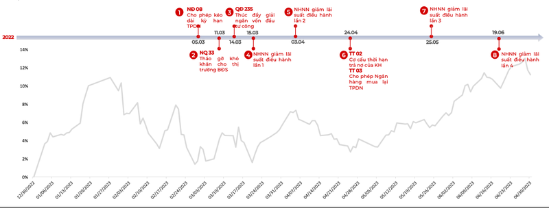 SSI ky vong VN-Index chinh phuc 1.156 de len vung 1.180 trong thang 7