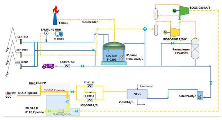 Can canh chuyen tau nhap khau LNG dau tien cap ben Thi Vai cua PV GAS-Hinh-3